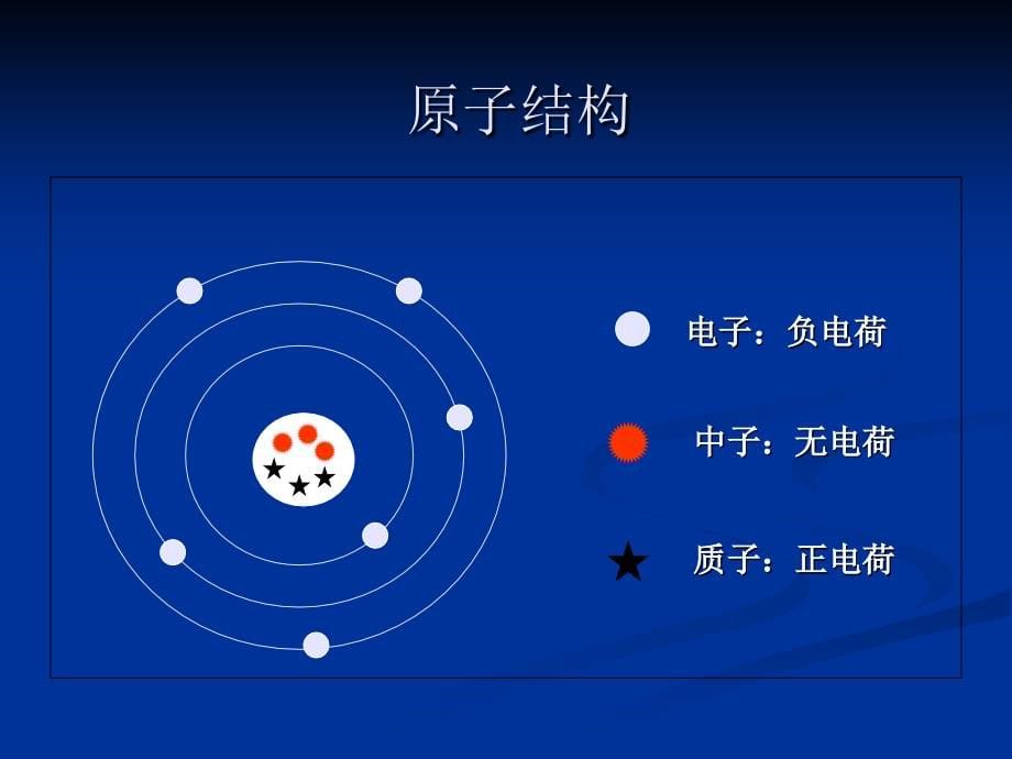 磁共振成像技术2_第5页