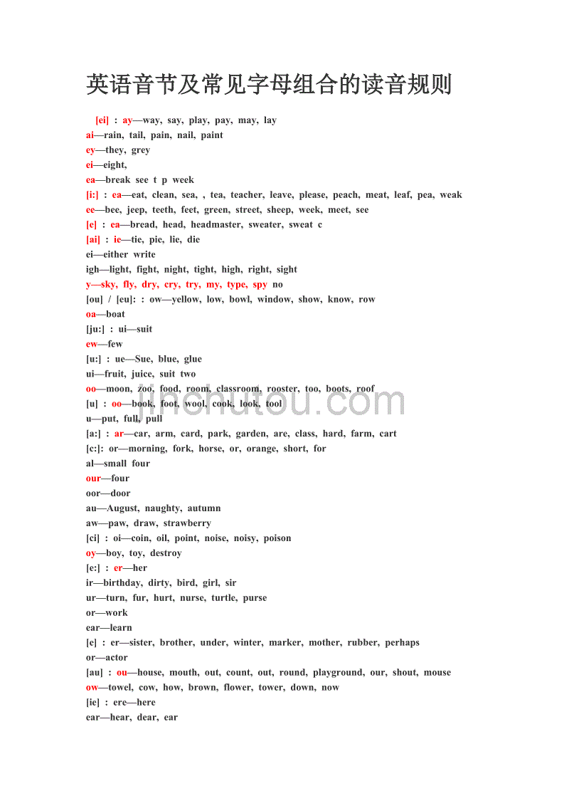 英语音节及常见字母组合的读音规则_第1页