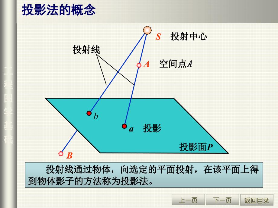 工程图学第2讲点、直线和平面的投影_第3页