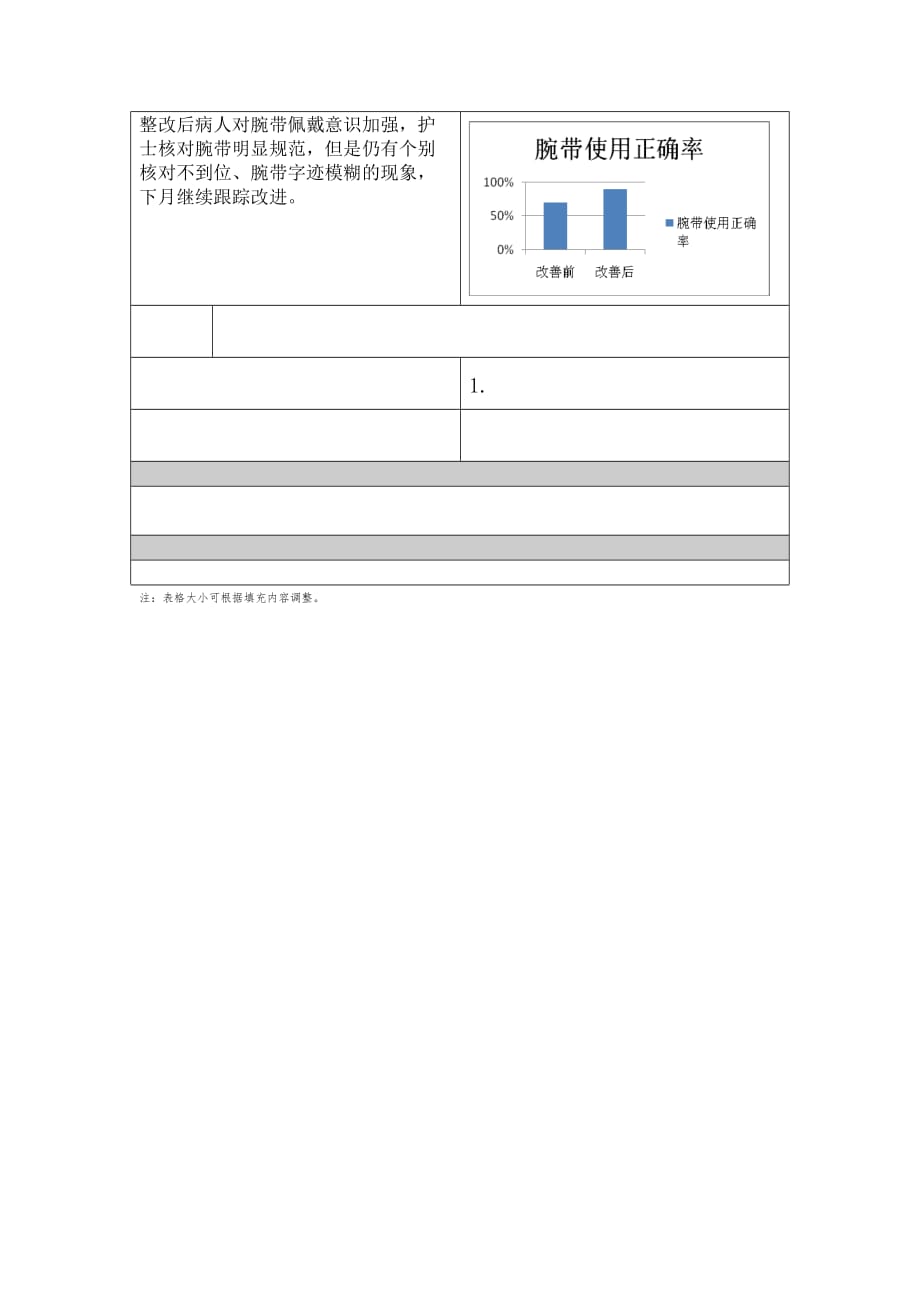 腕带的正确使用_第2页