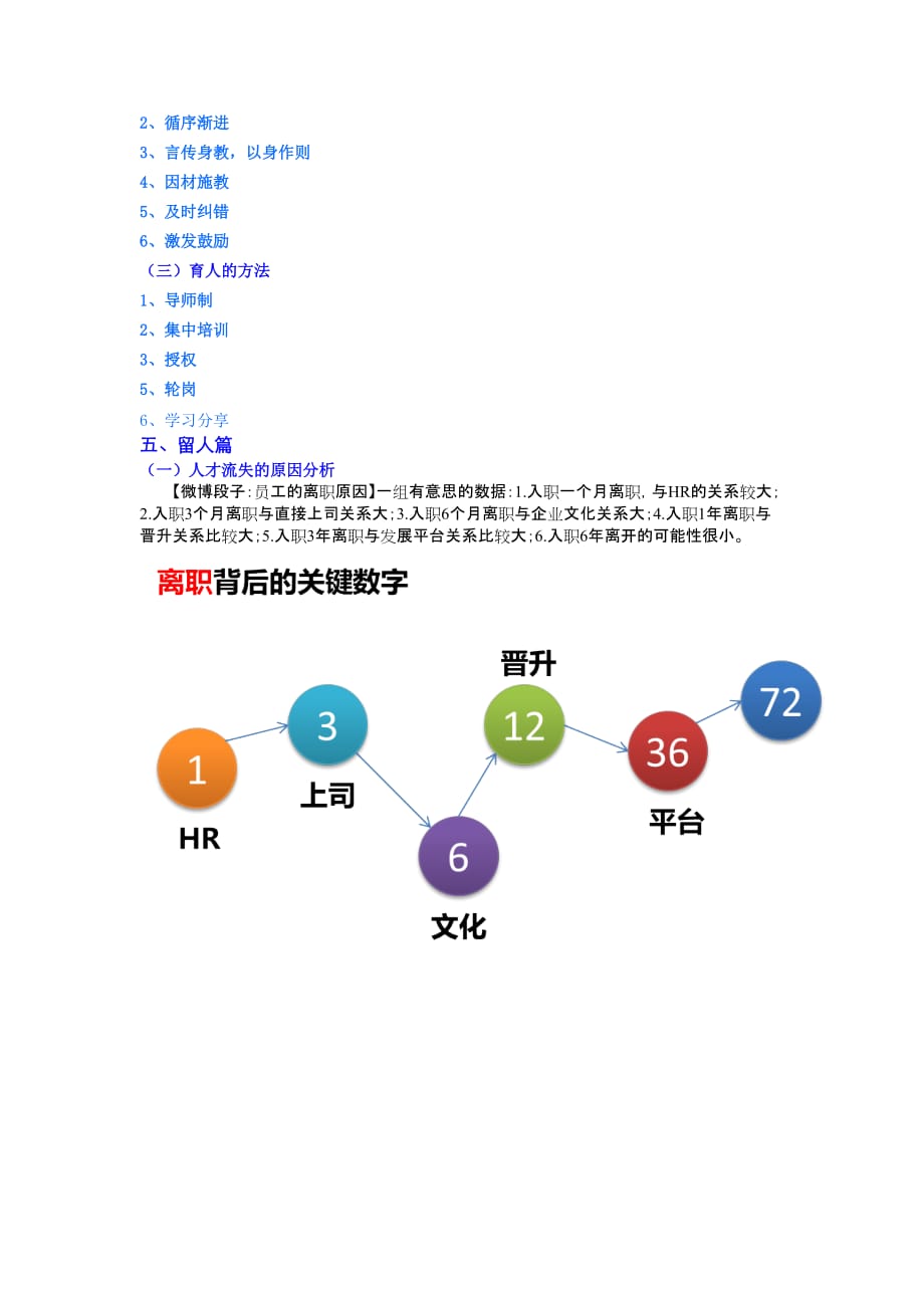 选用育留_第3页