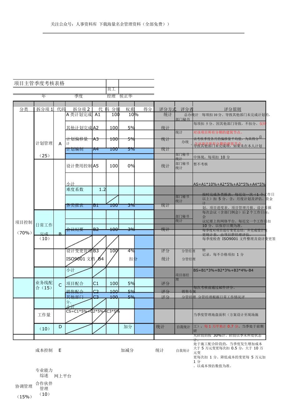 2019年万科地产部门绩效考核指标_第3页