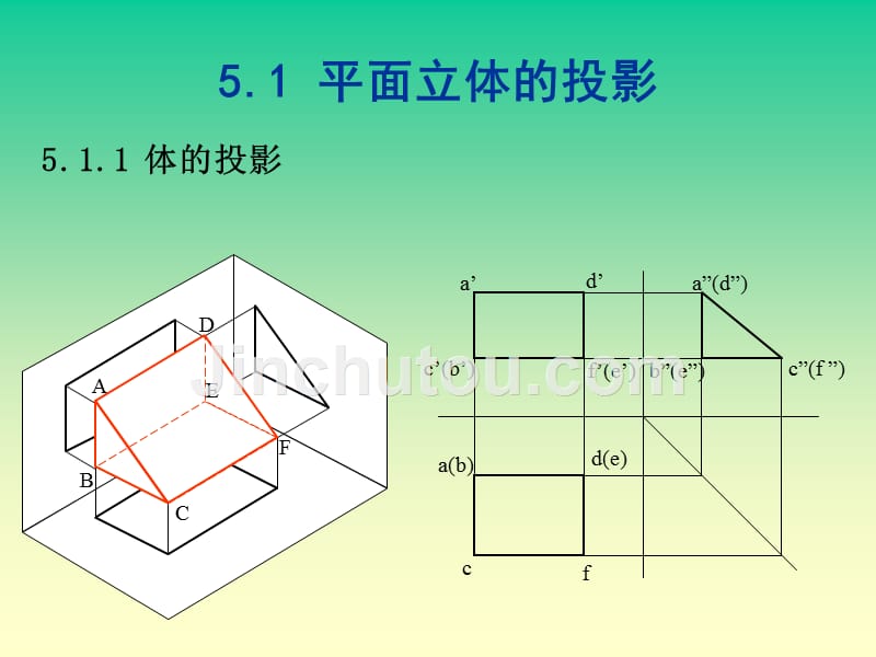 工程制图--第五章--立体的投影_第2页