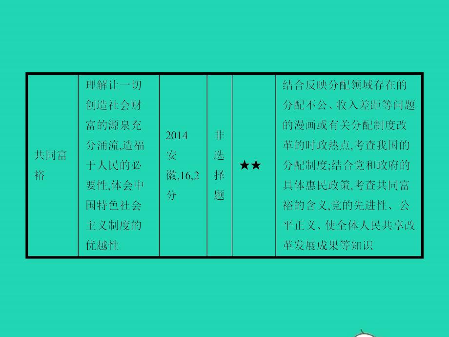 中考政治 第一编 基础篇 第三部分 我与国家和社会 第18讲 经济制度 分配制度课件_第3页