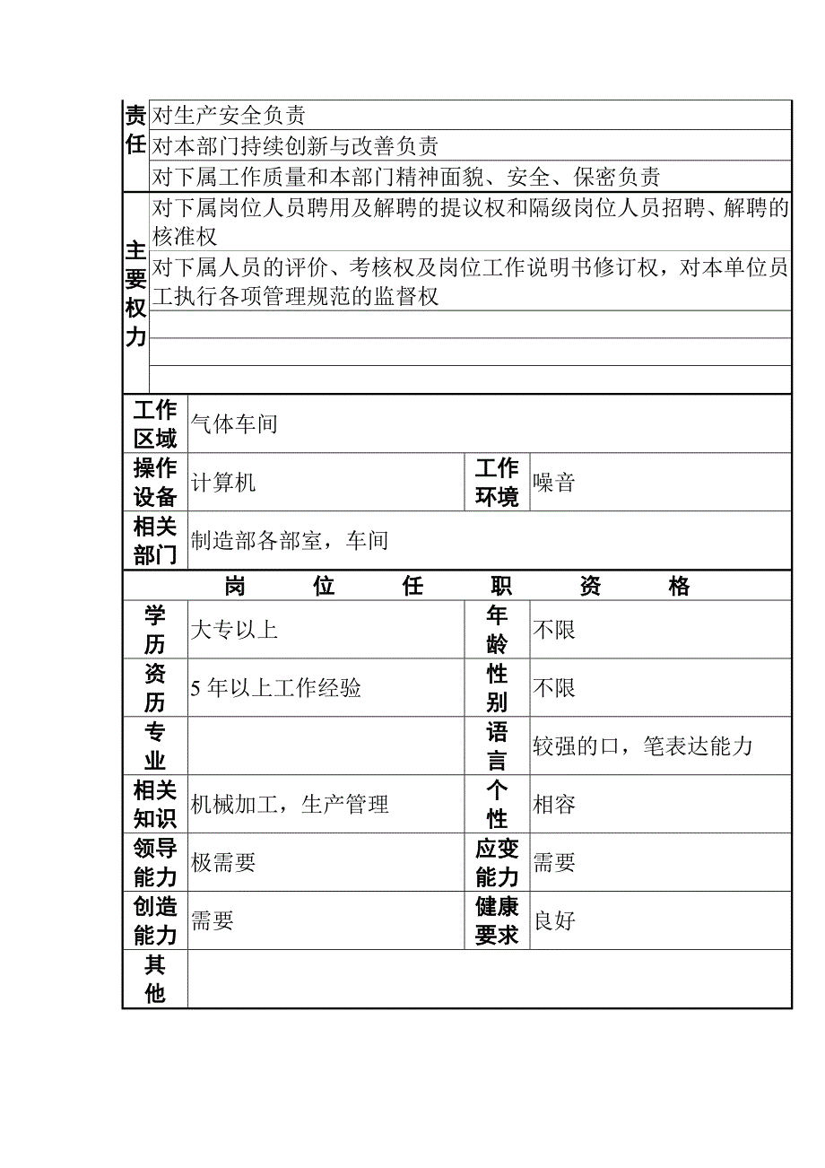 气体车间工作说明书_第2页