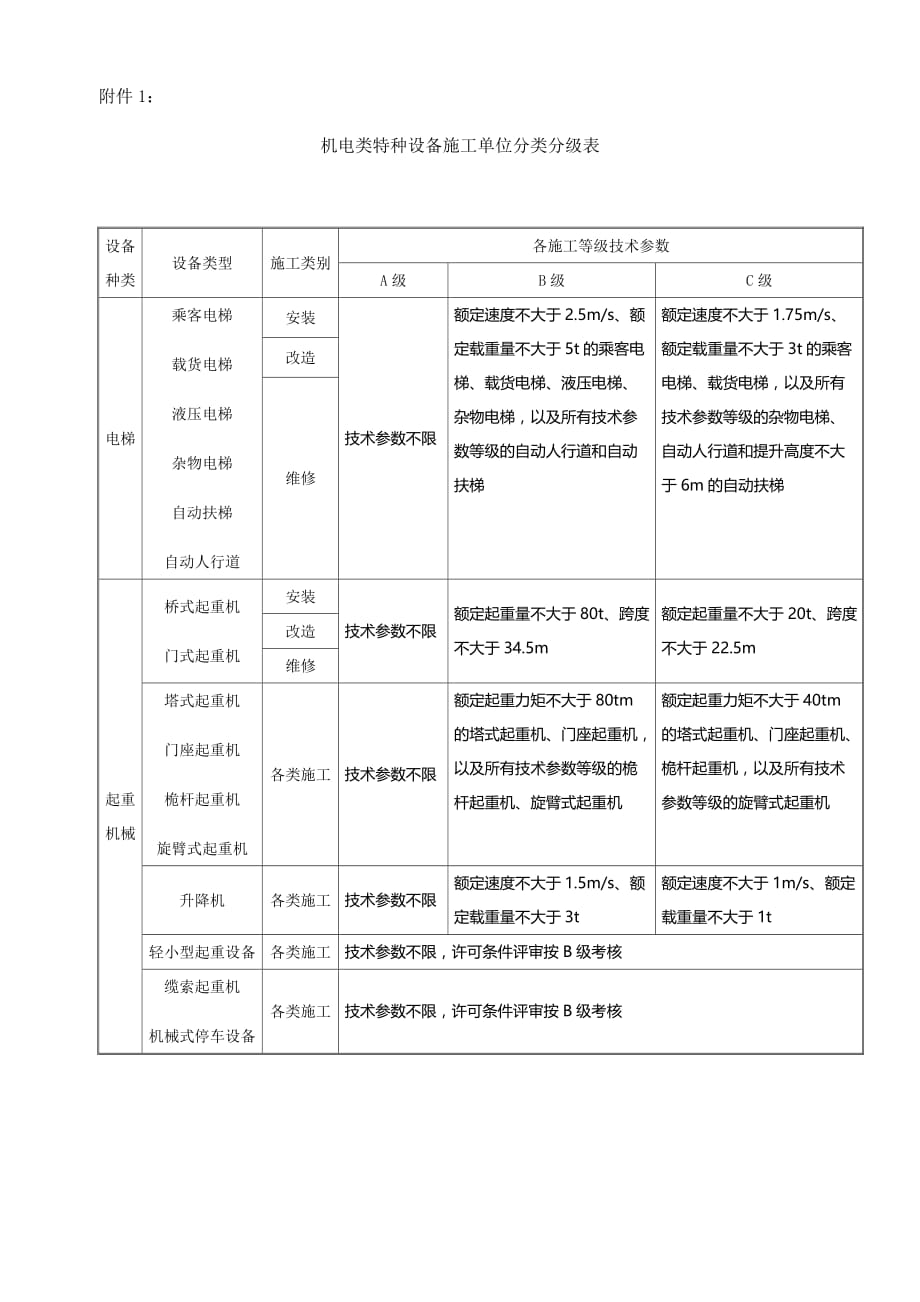 特种设备资格条件_第1页