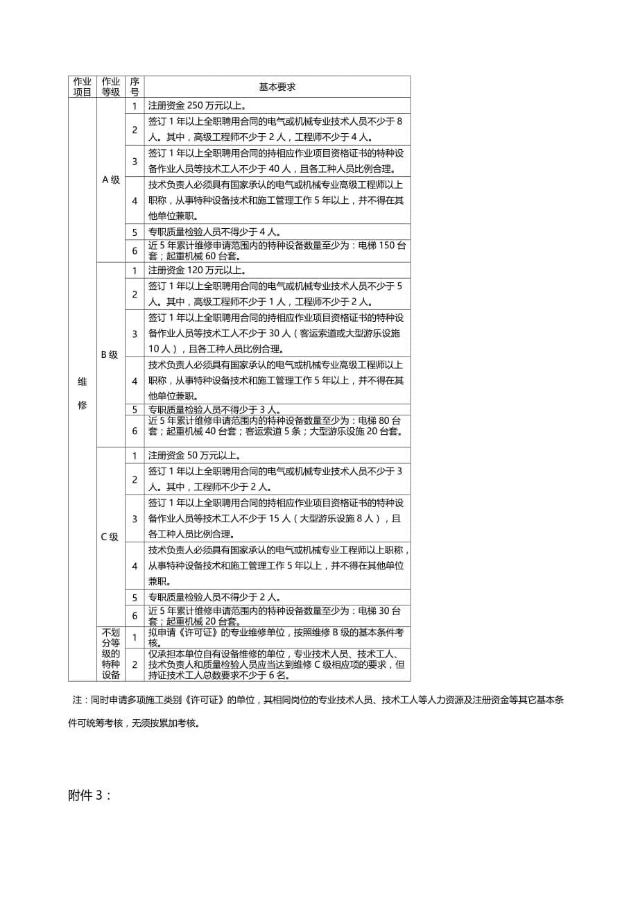 特种设备资格条件_第5页