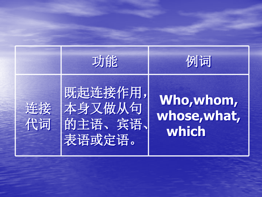 高中英语：module2-highlights-of-my-senior-year-grammar课件外研版选修7_第4页