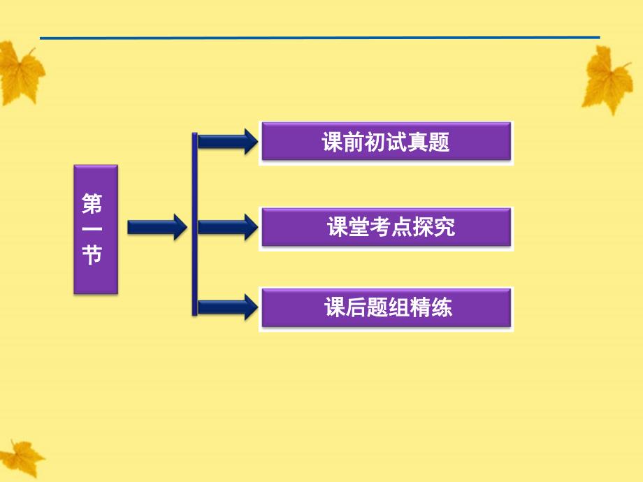 高考语文总复习-第二编第十五章第一节鉴赏诗歌的形象课件-大纲人教版_第3页