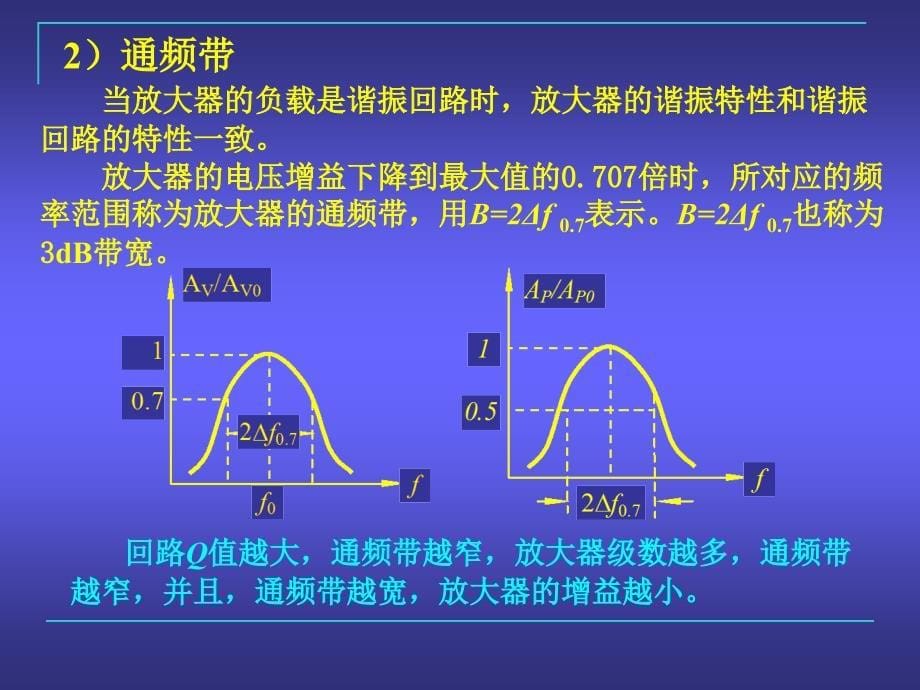 高频-通信电子线路课件chapter-3--高频小信号放大器_第5页