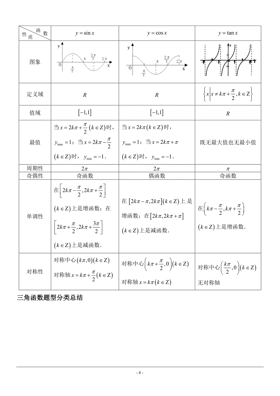 高考题历年三角函数题型总结_第4页
