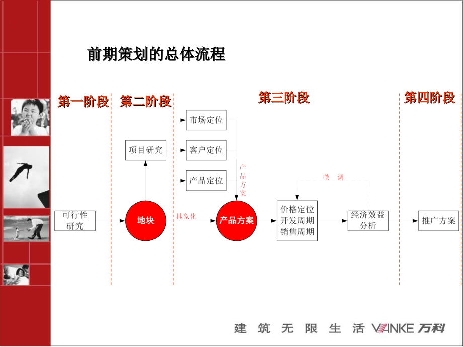 2019年万科地产高级策划培训_第3页