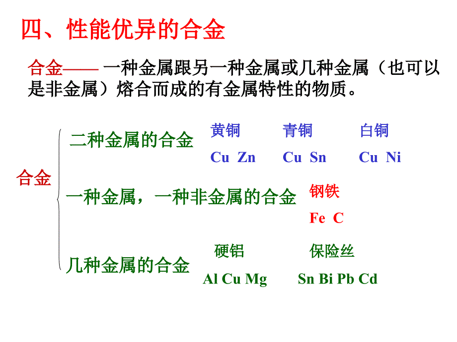 沪教版-初三下-第6章-6-1奇光异彩的金属模板_第4页