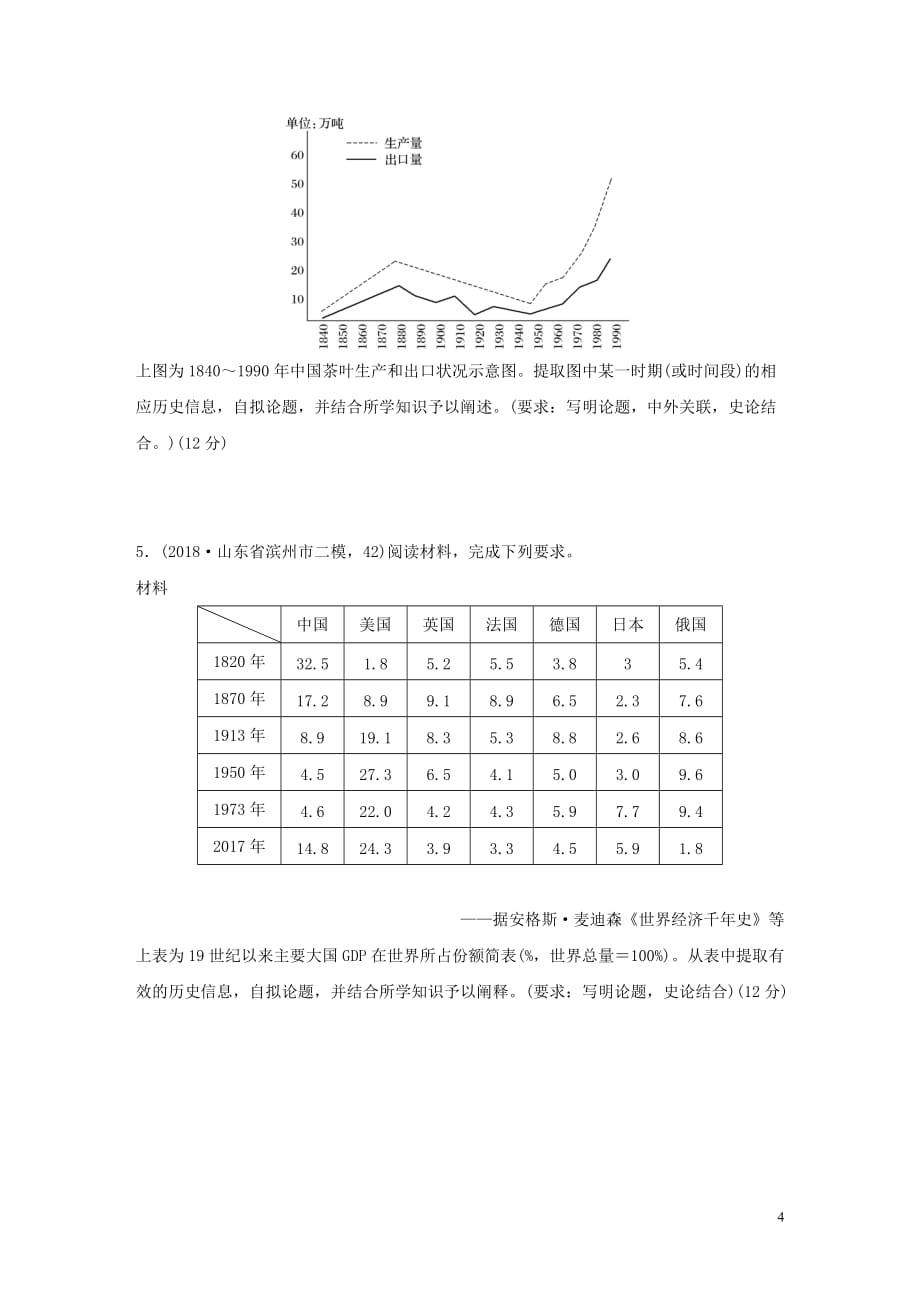 （鲁京津琼专用）2020版高考历史一轮复习 压轴大题分型练 题型8 信息分析类开放性论述题（含解析）_第4页