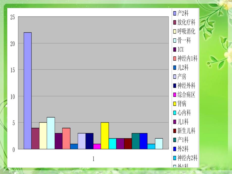 护理不良事 件课件.._第4页