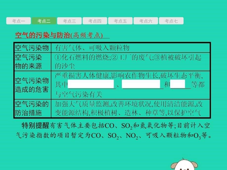 （课标通用）安徽省2019年中考化学总复习 第2单元 我们周围的空气课件_第5页