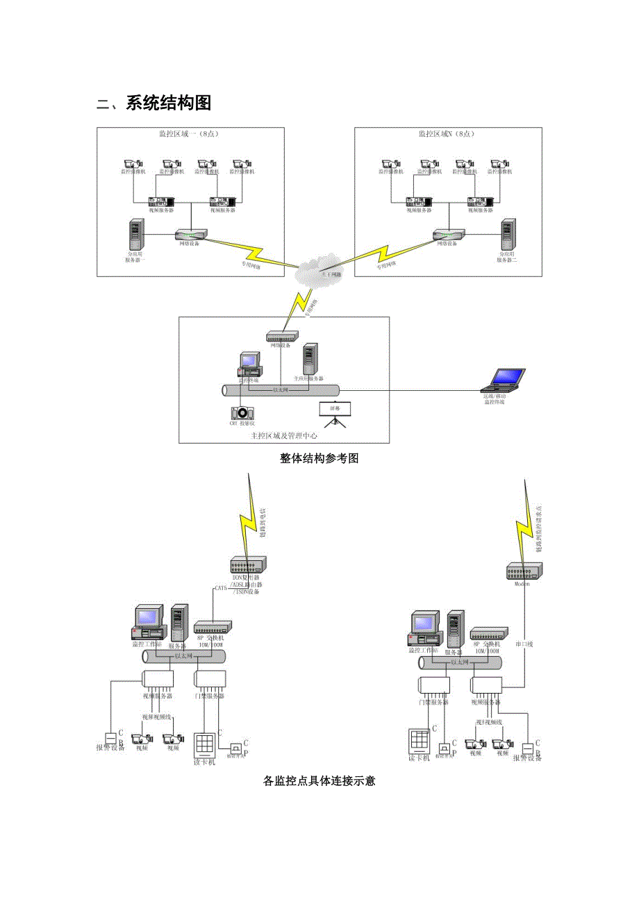 银行环境监控建议方案_第4页