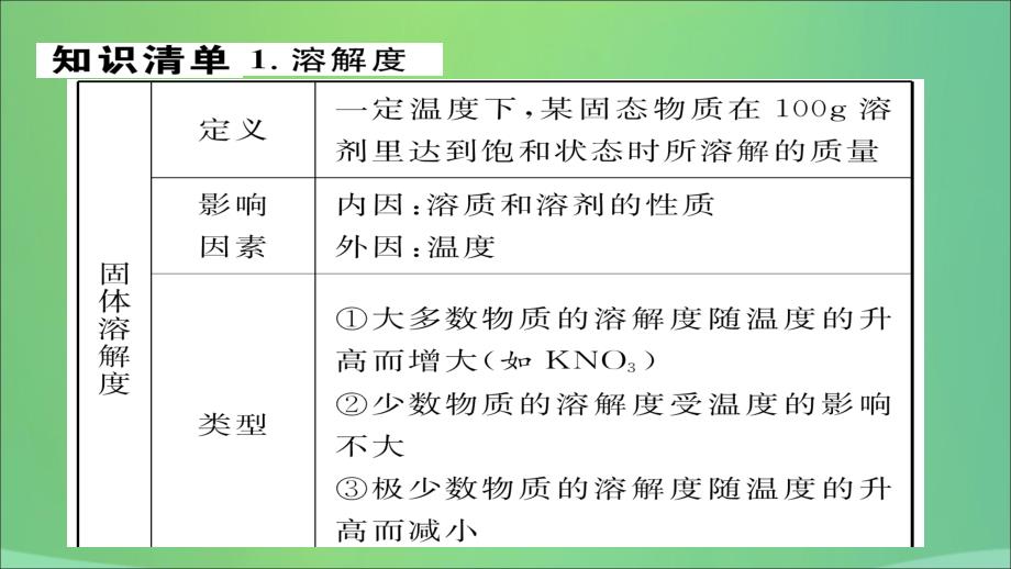 （贵阳专版）2018届九年级化学上册 专题3 溶解度及溶解度曲线课件 （新版）新人教版_第2页