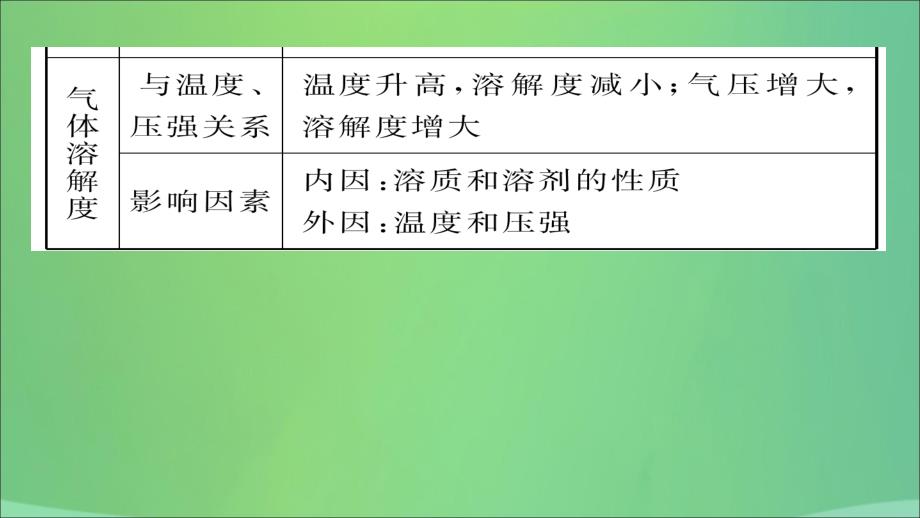 （贵阳专版）2018届九年级化学上册 专题3 溶解度及溶解度曲线课件 （新版）新人教版_第3页