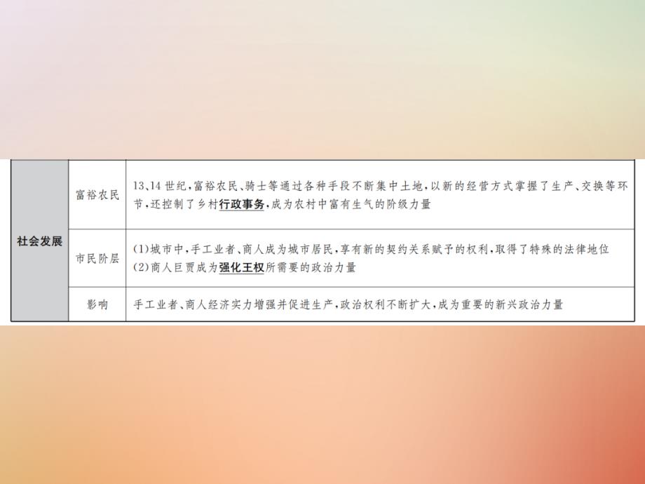 （河北专版）2018年秋中考历史总复习突破 第十三讲 步入近代与资本主义制度的初步确立课件_第3页