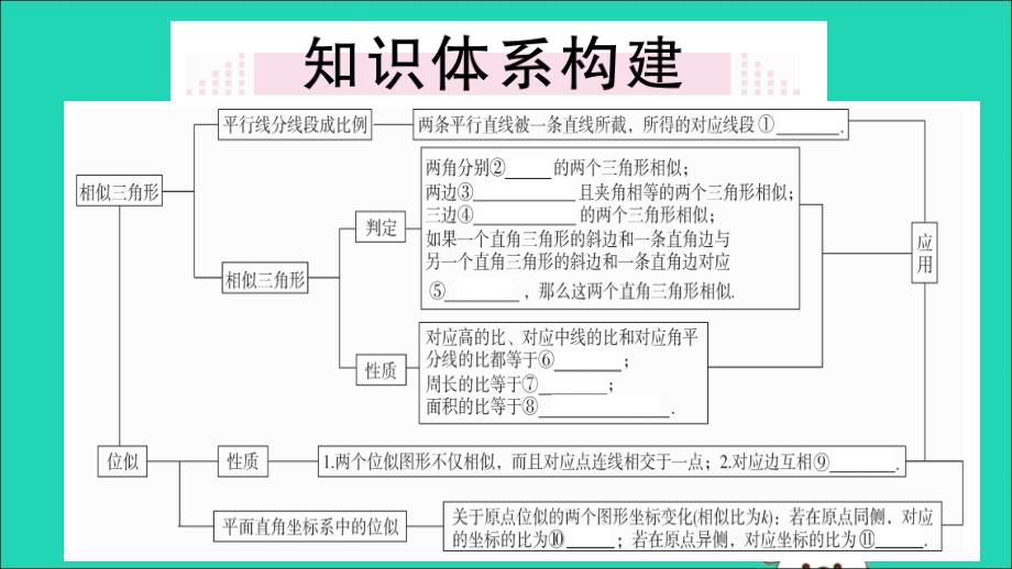 （湖北专用）2019春九年级数学下册 第27章 相似小结与复习习题讲评课件 （新版）新人教版_第2页