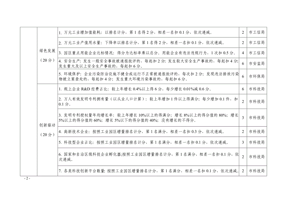 银川经济技术开发区2018年综合考核评价指标表及评分_第2页