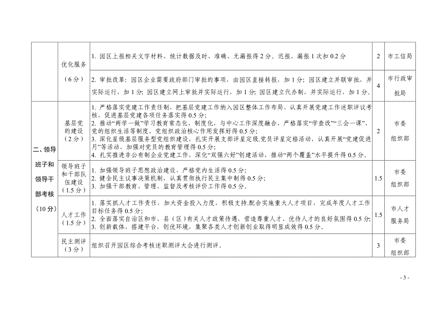 银川经济技术开发区2018年综合考核评价指标表及评分_第3页