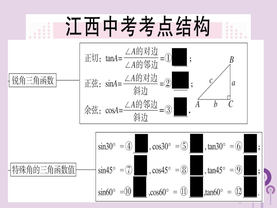 （江西专用）2019春九年级数学下册 第二十八章 锐角三角函数小结与复习习题讲评课件 （新版）新人教版_第2页