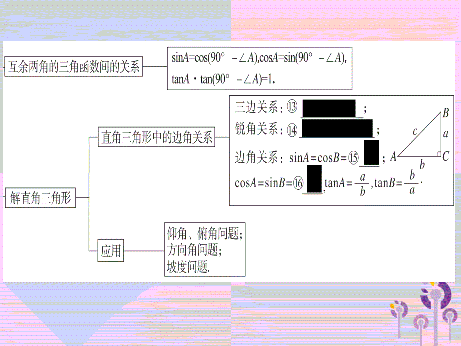 （江西专用）2019春九年级数学下册 第二十八章 锐角三角函数小结与复习习题讲评课件 （新版）新人教版_第3页