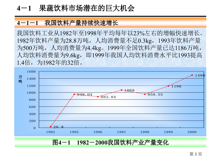 饮料产业的生存与发展培训课件_第3页