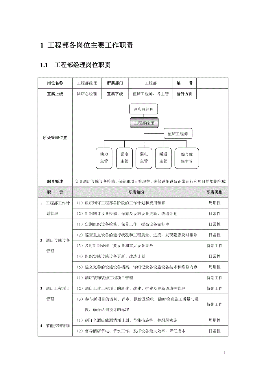 酒店工程部管理规范标准精细化大全DOC_第1页