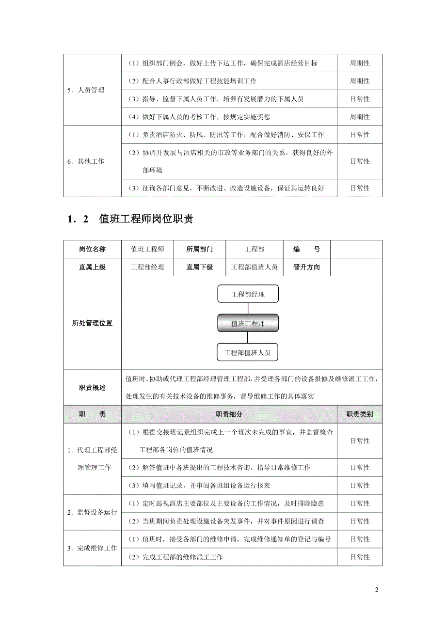 酒店工程部管理规范标准精细化大全DOC_第2页