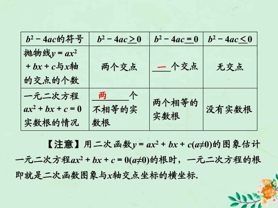 （陕西专版）中考数学新突破复习 第一部分 教材同步复习 第三章 函数 3.5 二次函数的综合与应用课件_第4页