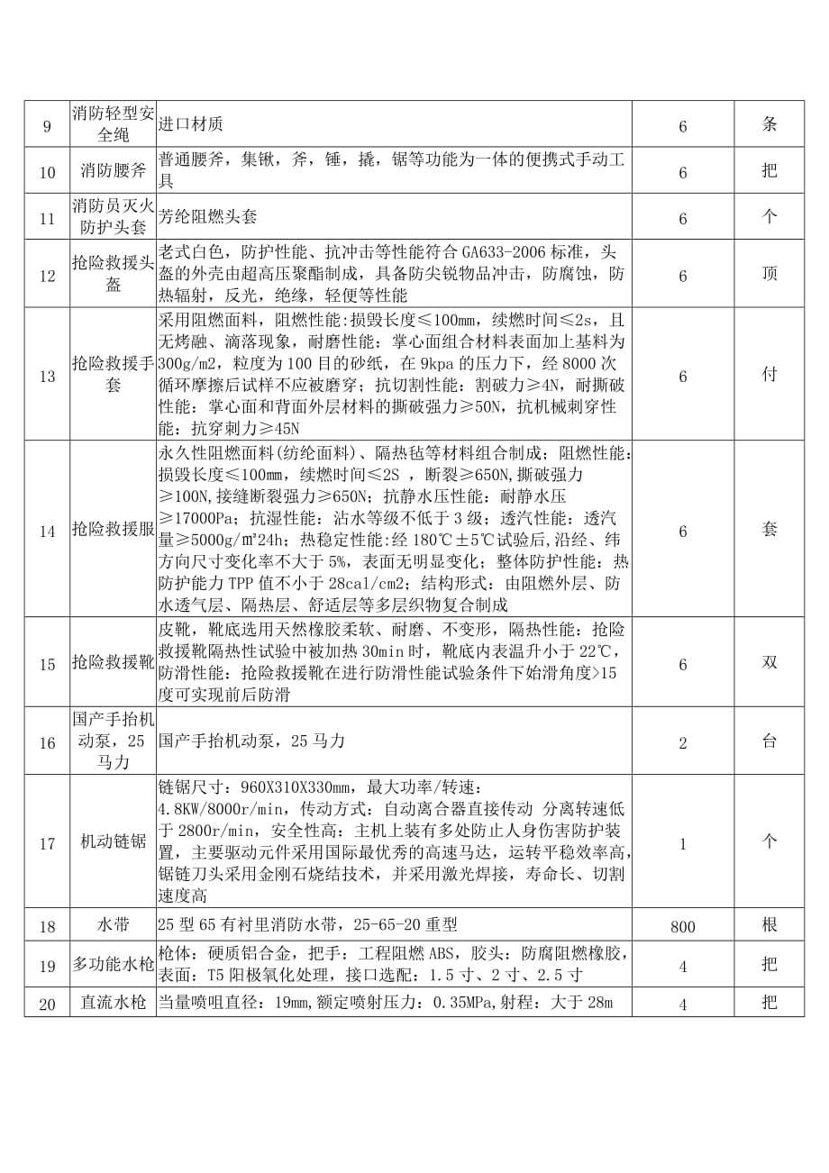 采购项目技术服务政府采购合同内容条款及其他商_第2页