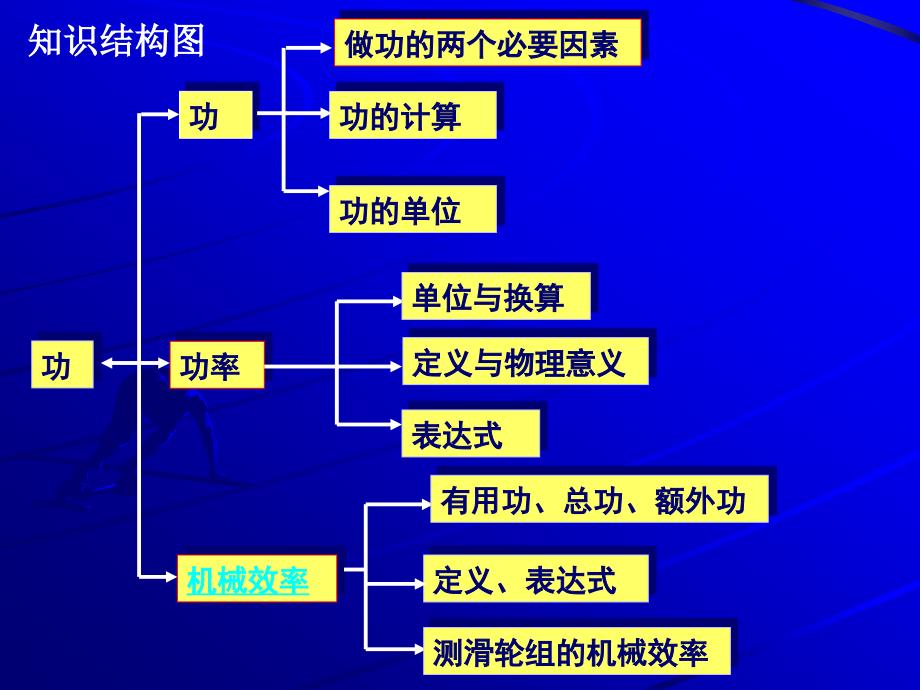 功与功率_第4页