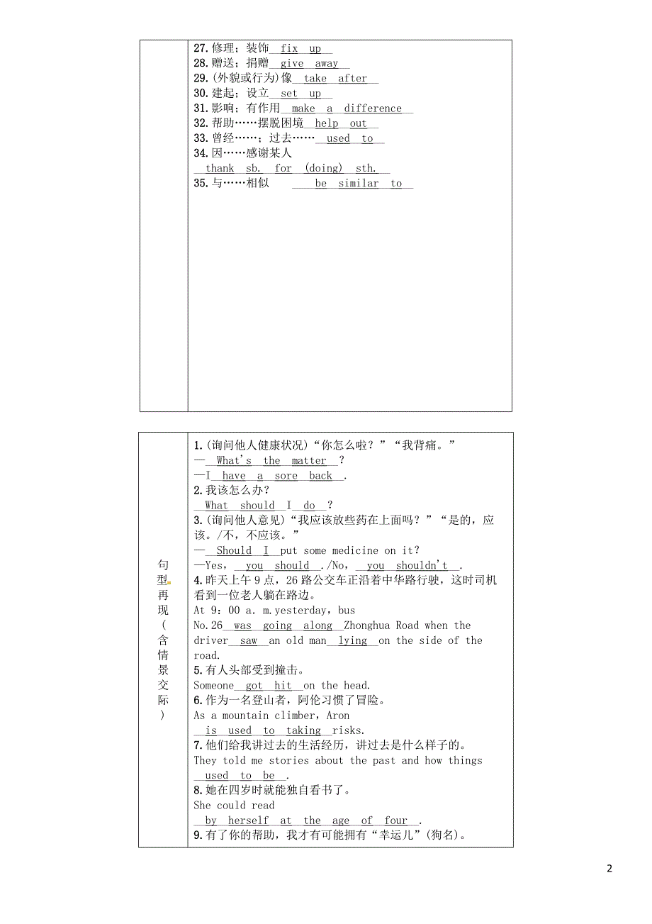 （贵阳专版）2019中考英语总复习 第1部分 教材知识梳理篇 八下 units 1-2（精讲）检测_第2页