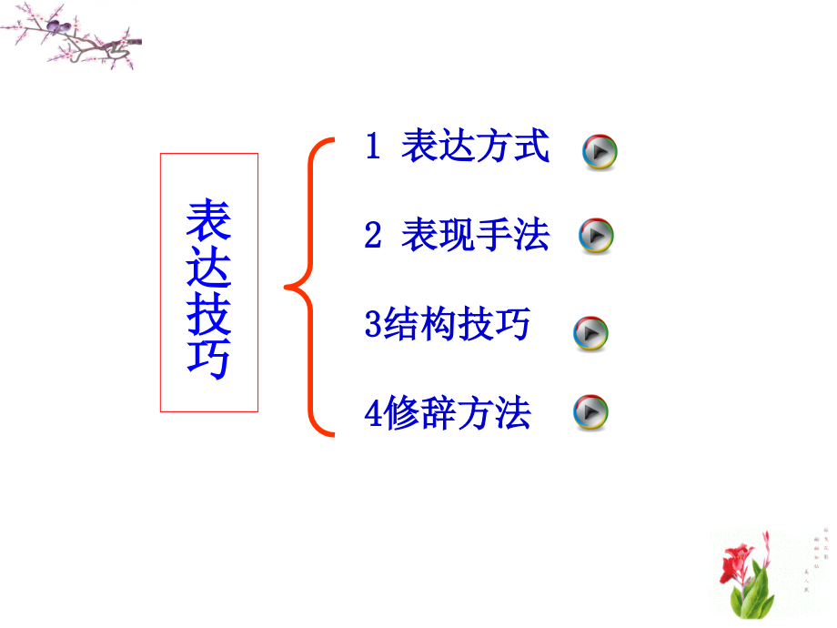 古典诗歌表达技巧大全--李_第4页