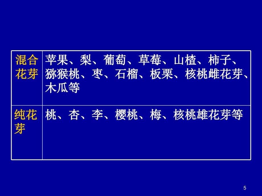 果树枝芽特性网络资料_第5页