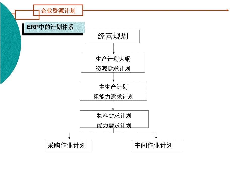 主生产计划管理教材_第5页