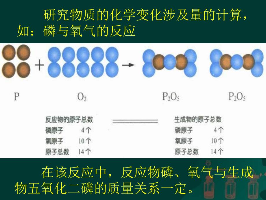 湖南省长沙市第三十二中学九年级化学-利用化学-方程式的简单计算2课件_第2页