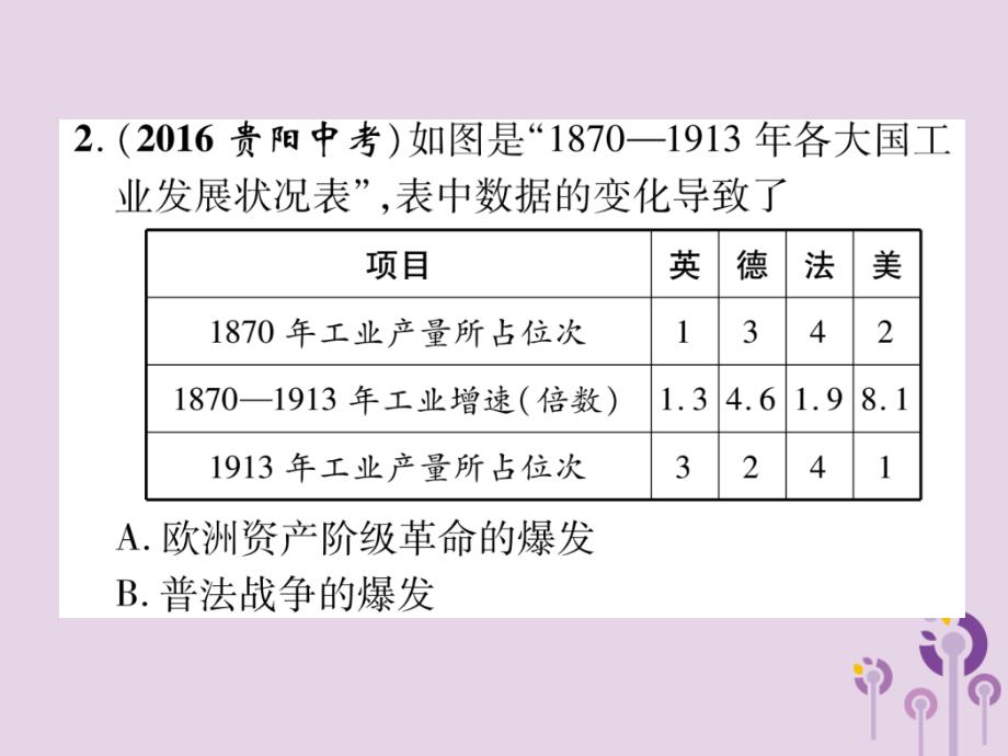 （贵阳专版）2019届中考历史总复习 第一编 教材知识速查篇 模块四 世界现代史 第20讲 第一次世界大战和战后初期的世界（精练）课件_第4页