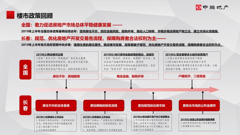 【房地产上半年报】20190709长春公司房地产市场年中总结(定稿)_第4页