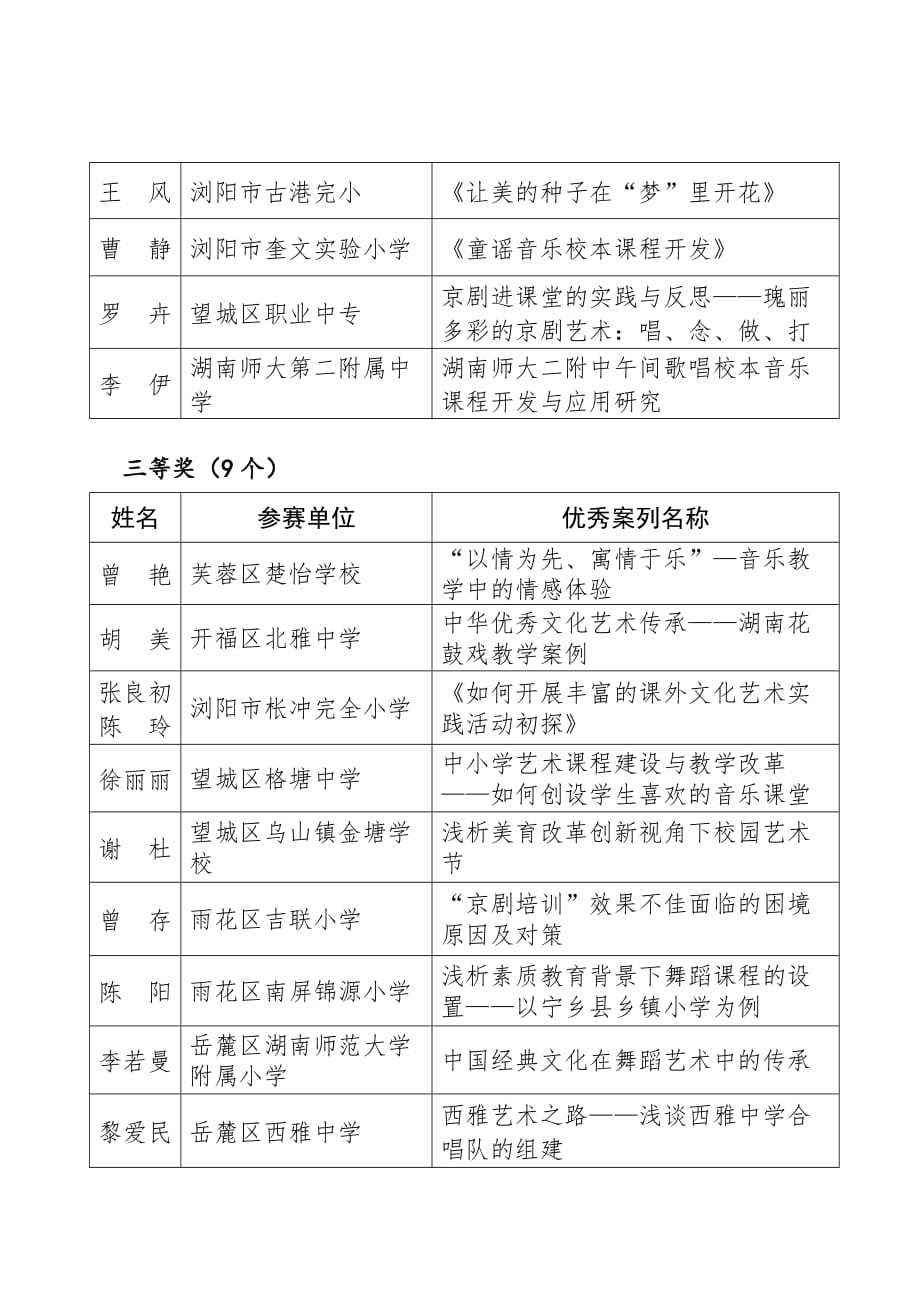 长沙中小学校园文化艺术节优秀案例_第4页