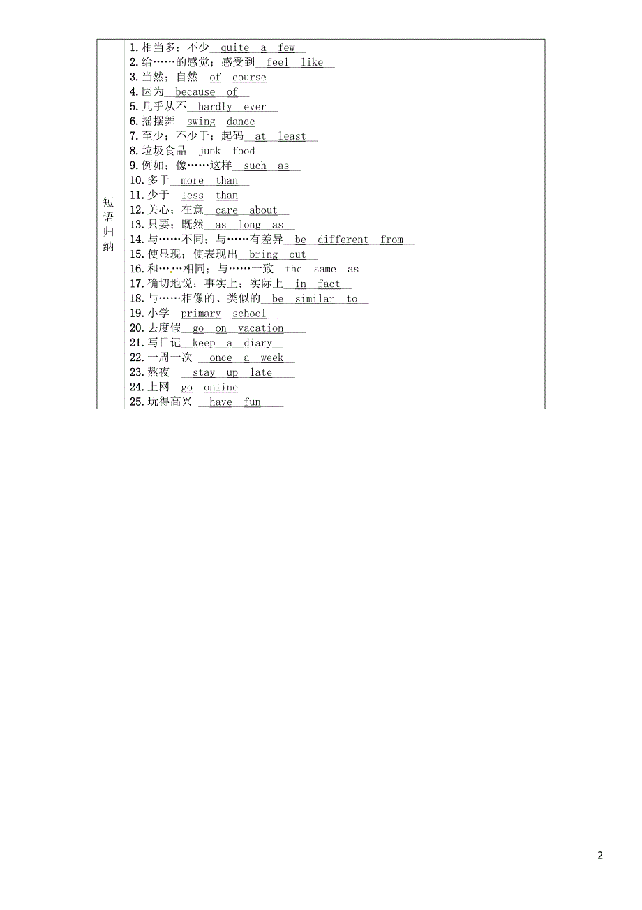 （贵阳专版）2019中考英语总复习 第1部分 教材知识梳理篇 八上 units 1-3（精讲）检测_第2页