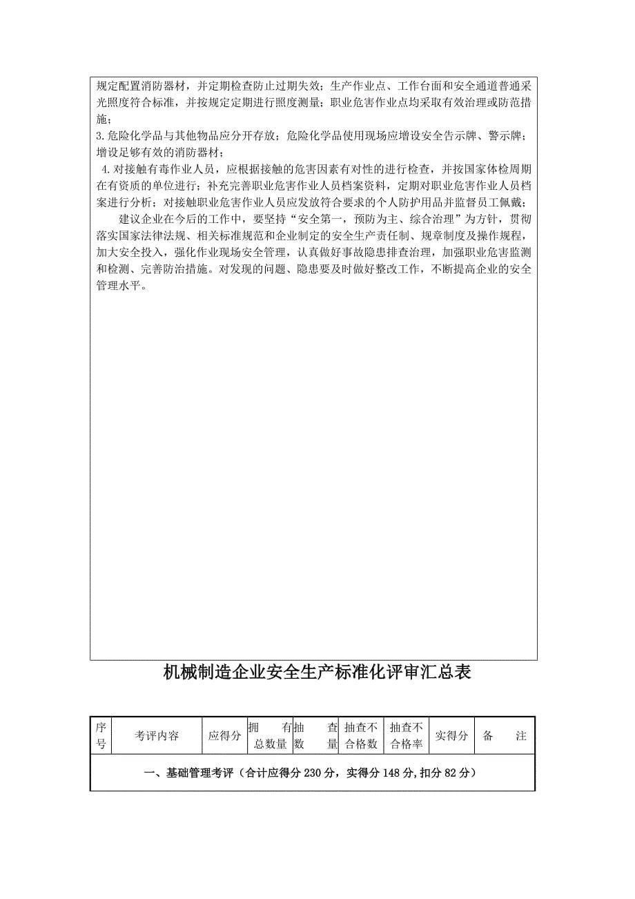 某某工厂安全生产标准化评审报告概要_第5页