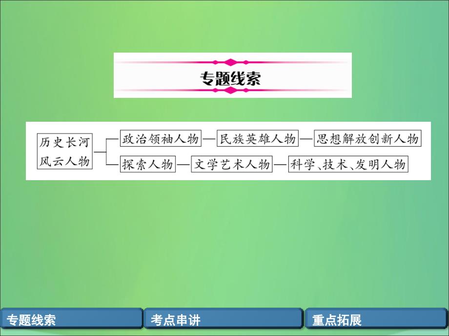 （贵阳专版）2019届中考历史总复习 第二编 热点专题速查篇 专题10 中外历史上的重要历史人物（精讲）课件_第2页