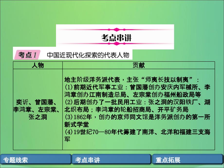 （贵阳专版）2019届中考历史总复习 第二编 热点专题速查篇 专题10 中外历史上的重要历史人物（精讲）课件_第3页