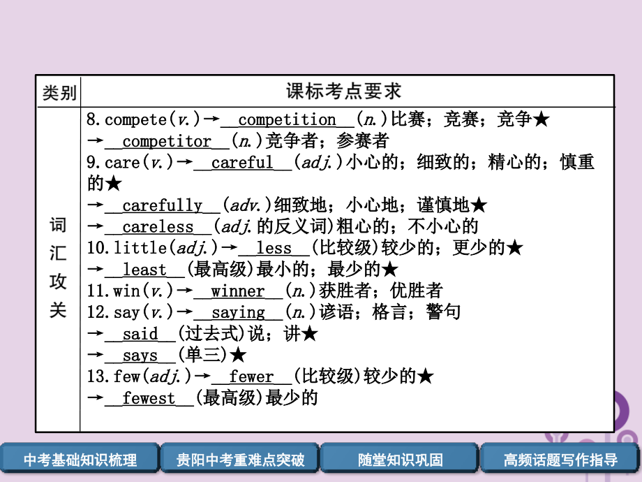 （贵阳专版）2019中考英语总复习 第1部分 教材知识梳理篇 八上 units 1-3（精讲）课件_第3页