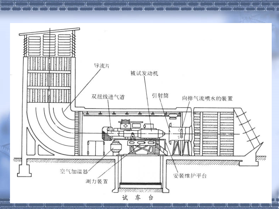 航空发动机试验技术第一章课件_第4页