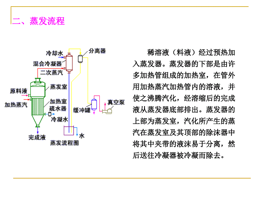 化工原理---蒸发分析_第3页